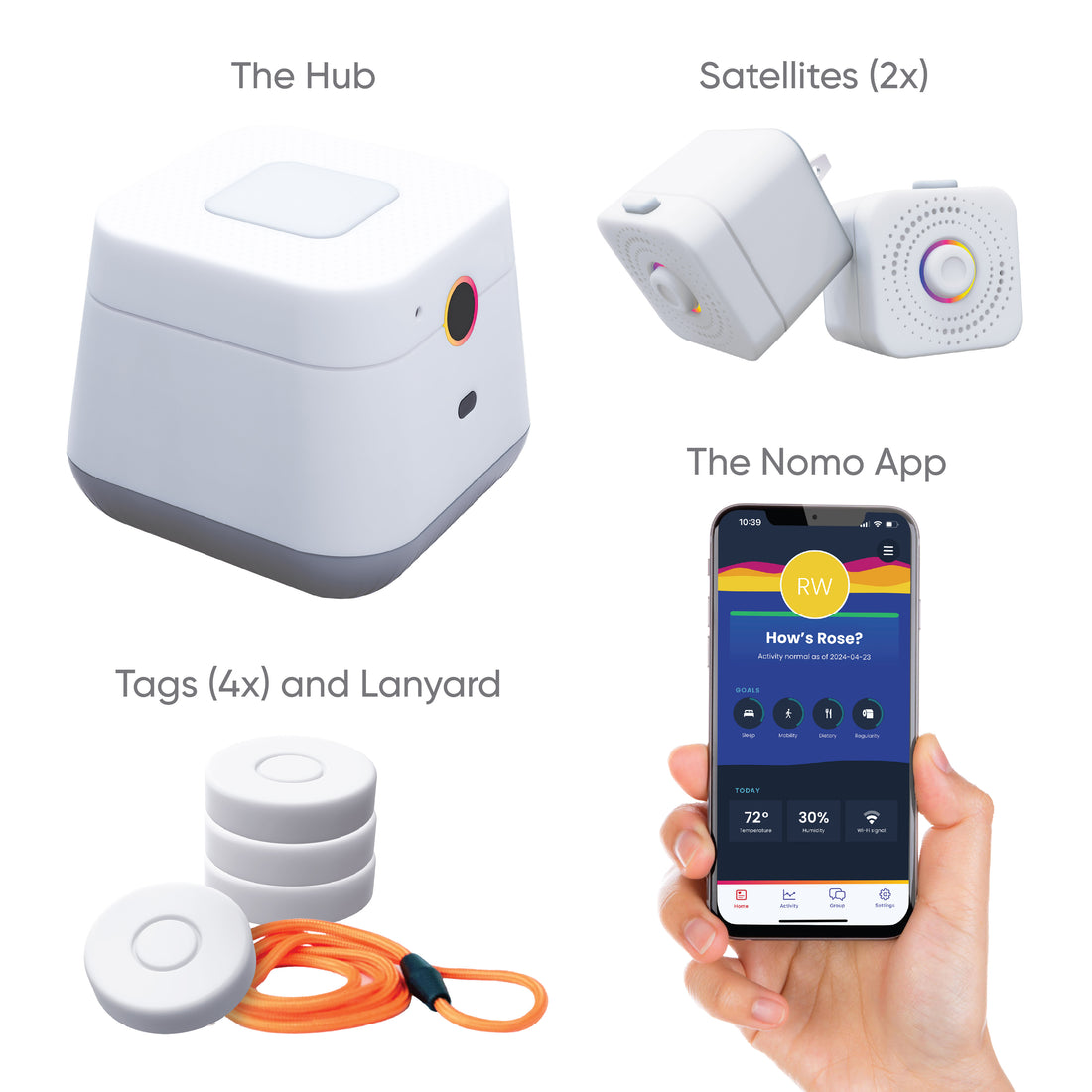 Nomo Smart Care Essential Care Kit