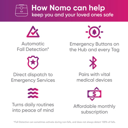 Nomo Smart Care Essential Care Kit + 1 Year Subscription