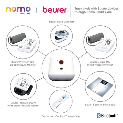 Nomo Smart Care Essential Care Kit + 1 Year Subscription