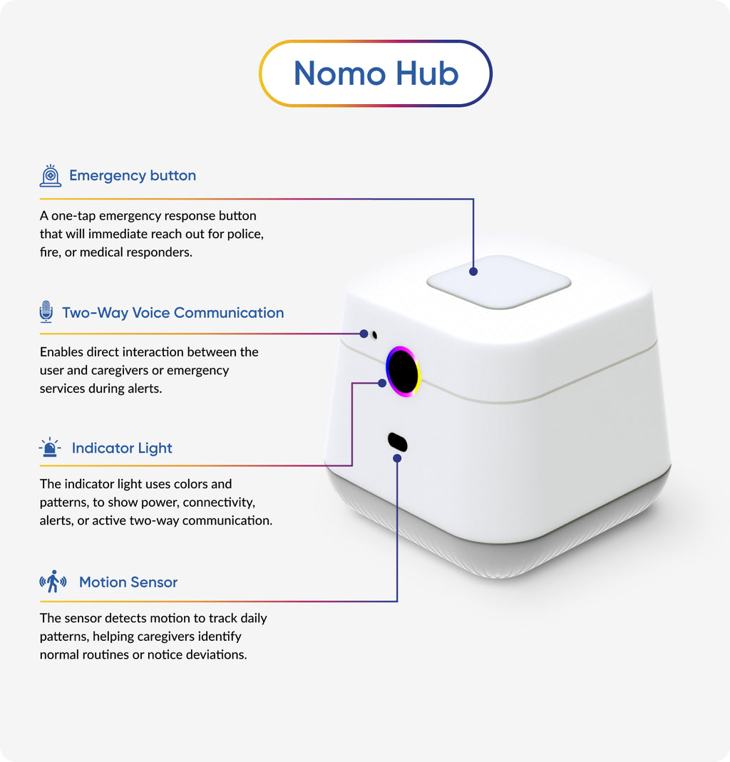 Nomo Smart Care™ Essential Care Kit
