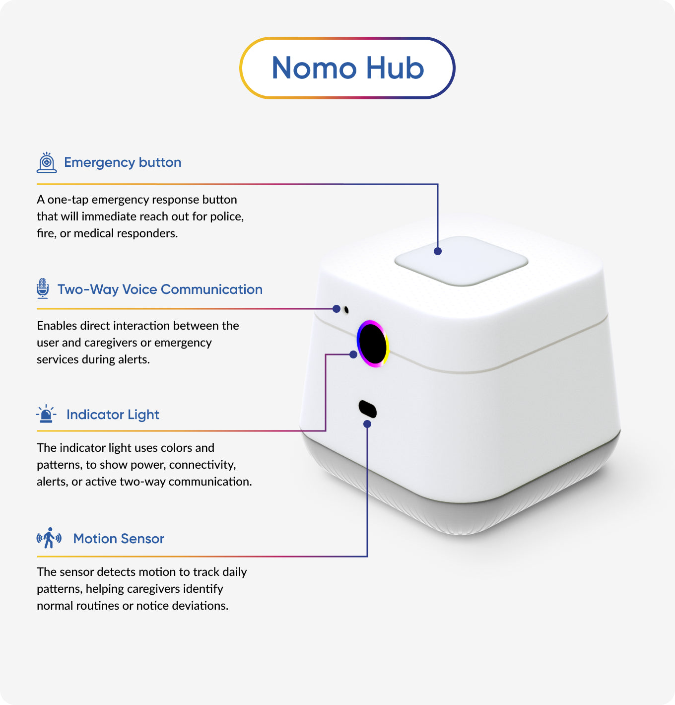 Nomo Smart Care™ Essential Care Kit