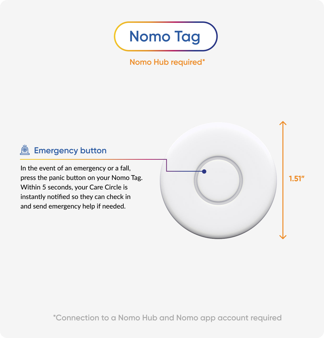 Nomo Tag Accessory Packs