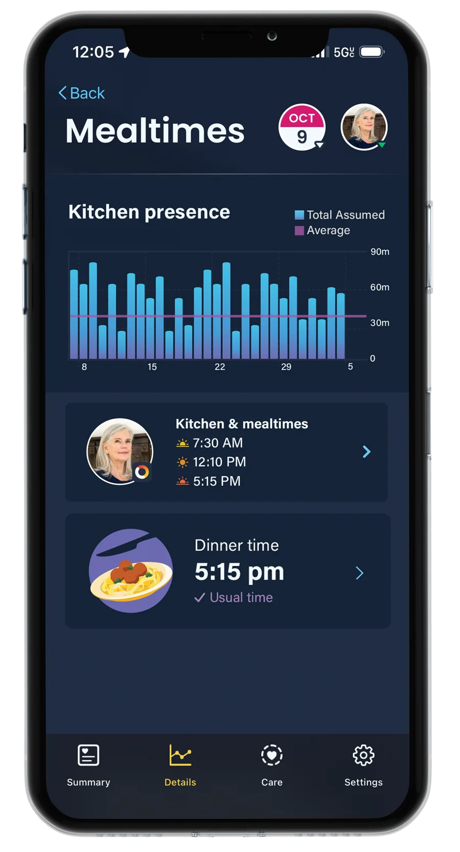 Phone showing the Nomo app’s Mealtimes screen: a chart of kitchen presence, kitchen visits at 7:30 AM, 12:10 PM and 5:15 PM, and dinner time at 5:15 pm, the usual time