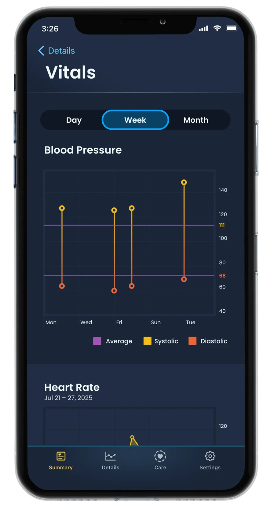 Phone showing the Nomo app’s Vitals screen: a week of blood pressure readings with average, systolic and diastolic values